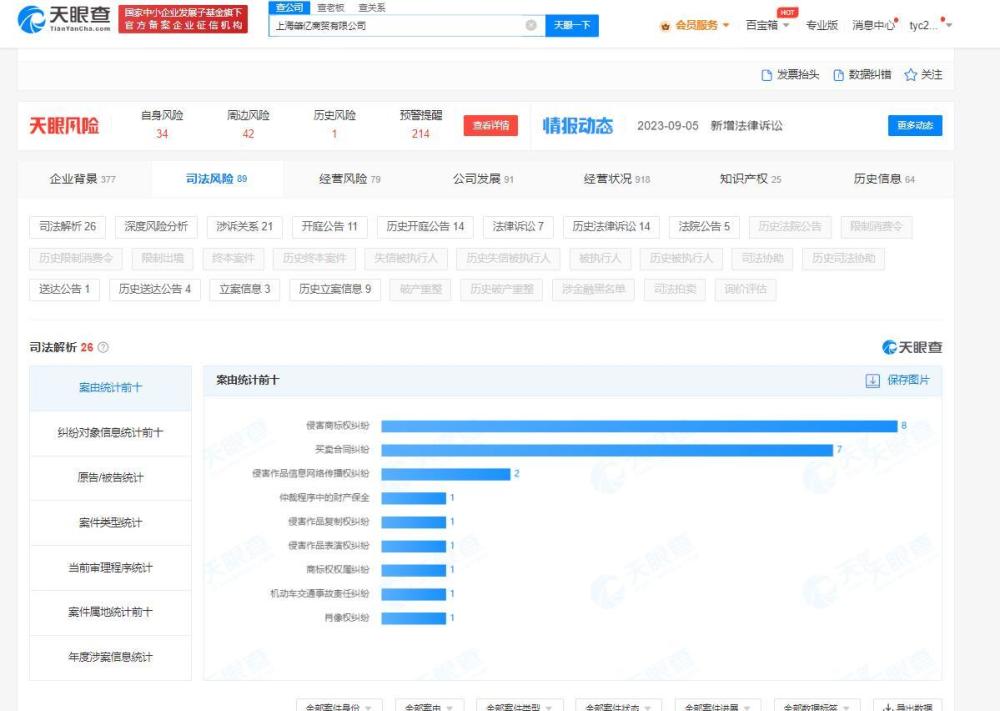 CoCo奶茶致歉!关联公司曾涉多起合同纠纷